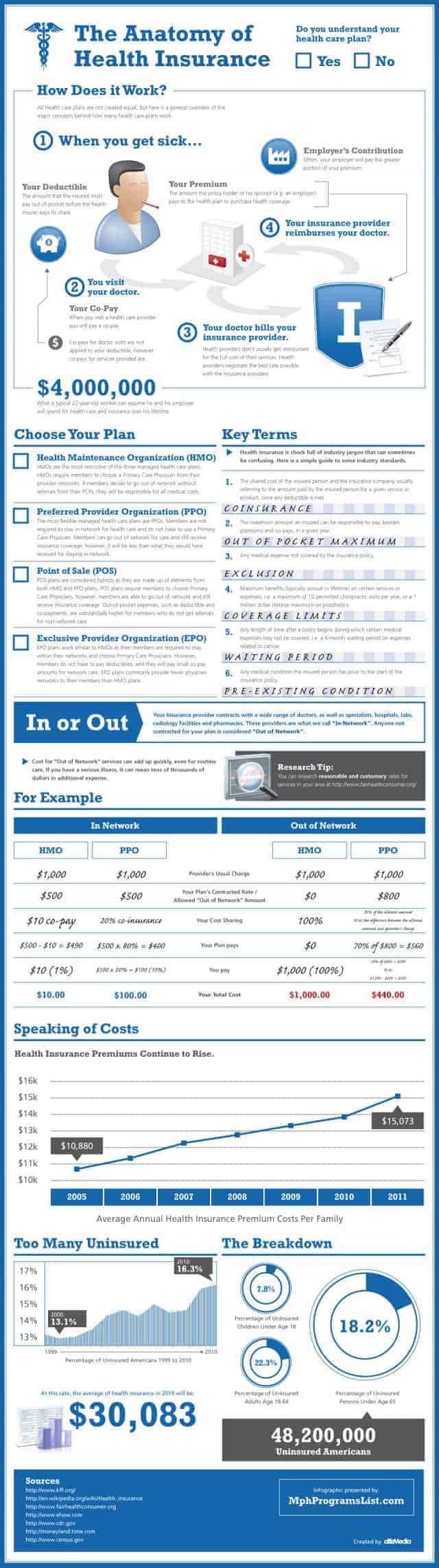 Overview of Health Insurance