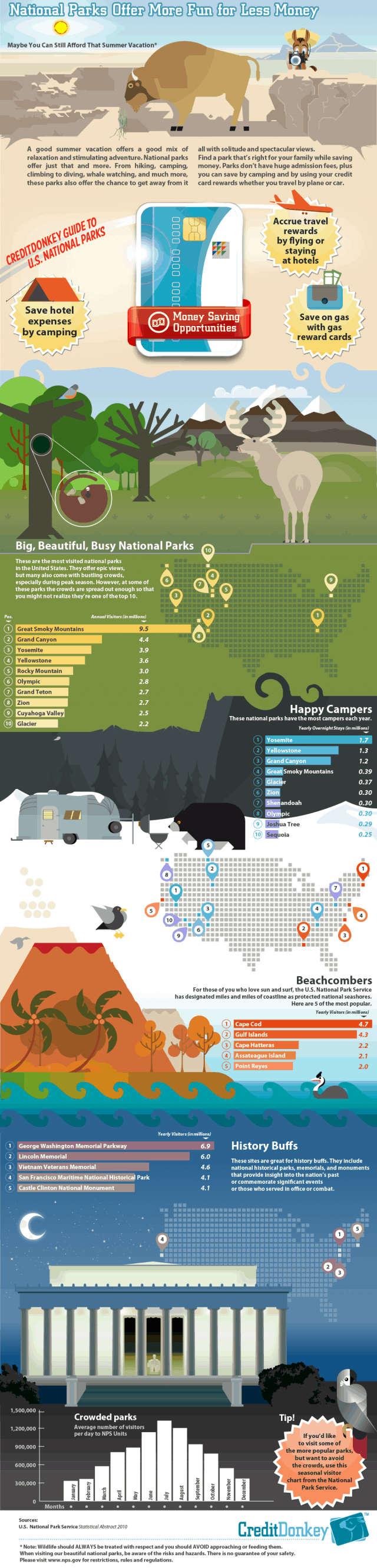 National Parks More Fun, Less Expenses