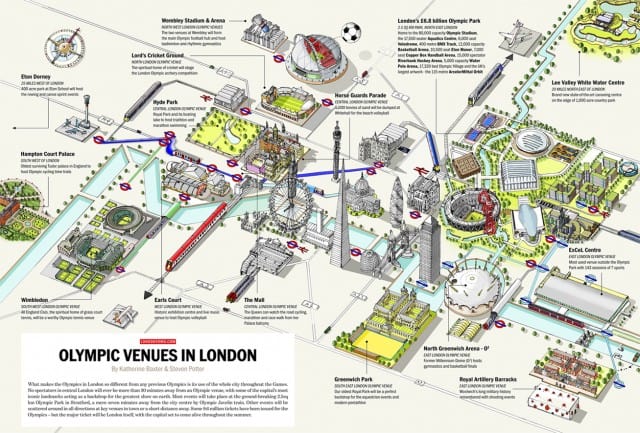 London Olympic Venues