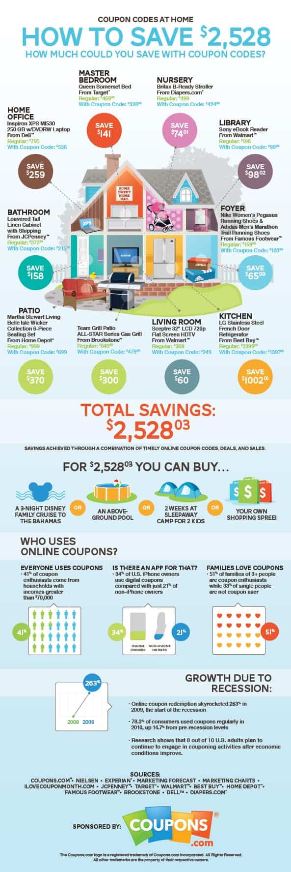 Coupon Codes At Home