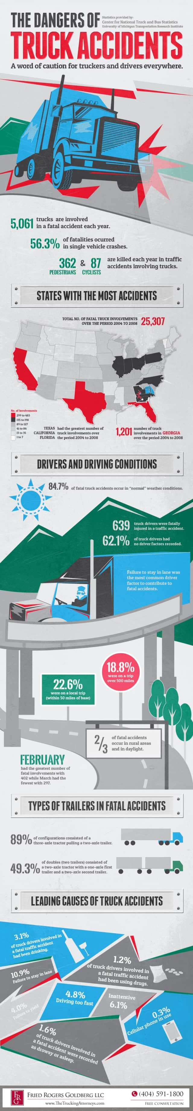 Dangers Of Truck Accidents