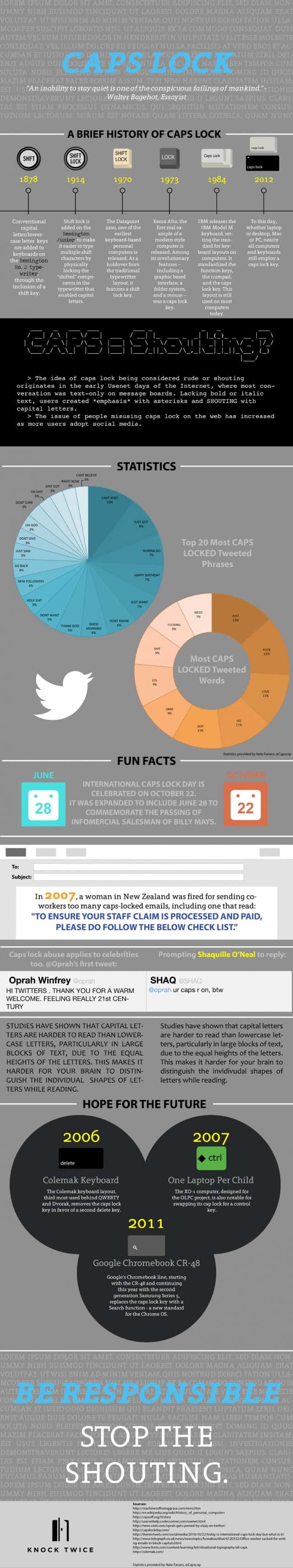 History Of Caps Lock Infographic