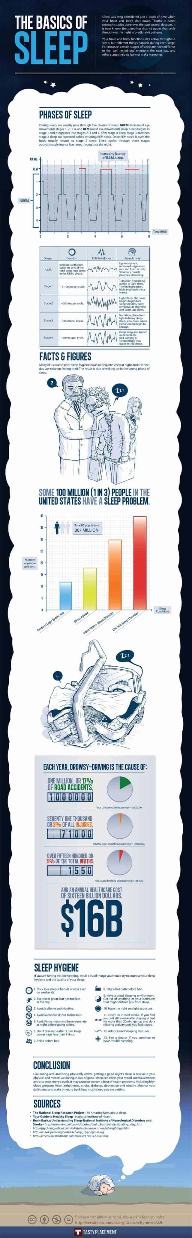 Basics of sleep infographic