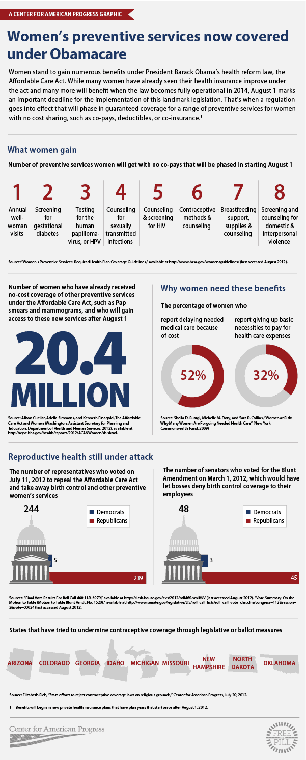 Women's Preventive Services