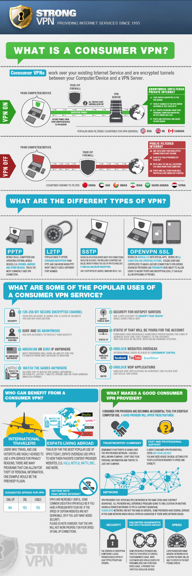 VPNs on the Rise