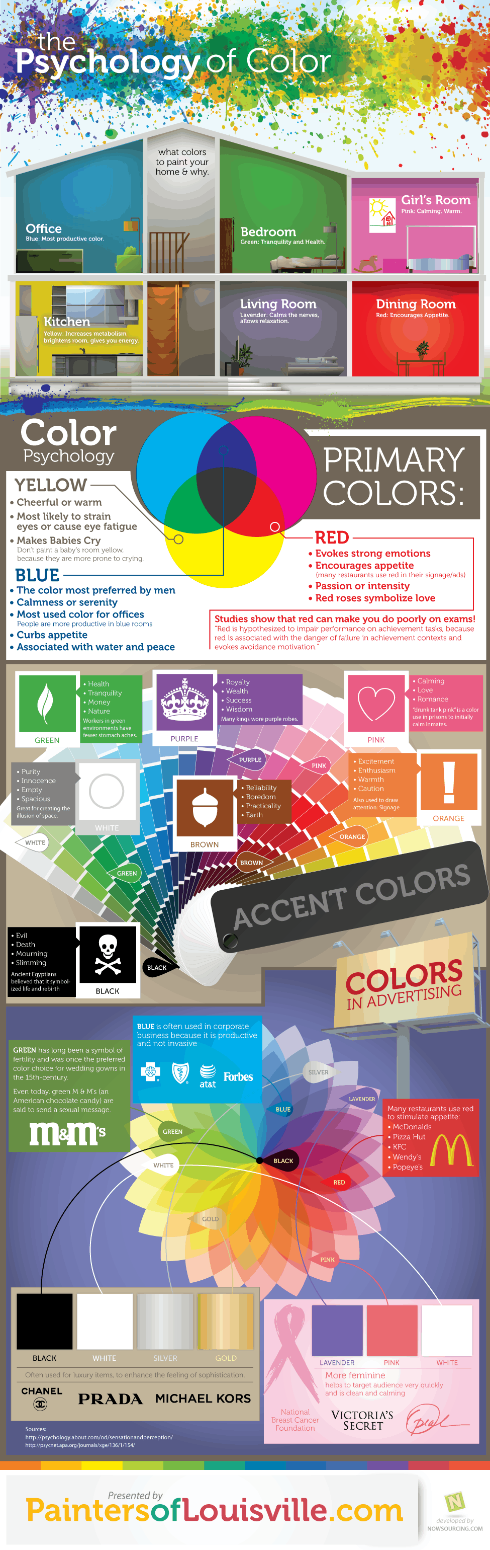 psychology behind colors and how they affect us infographic