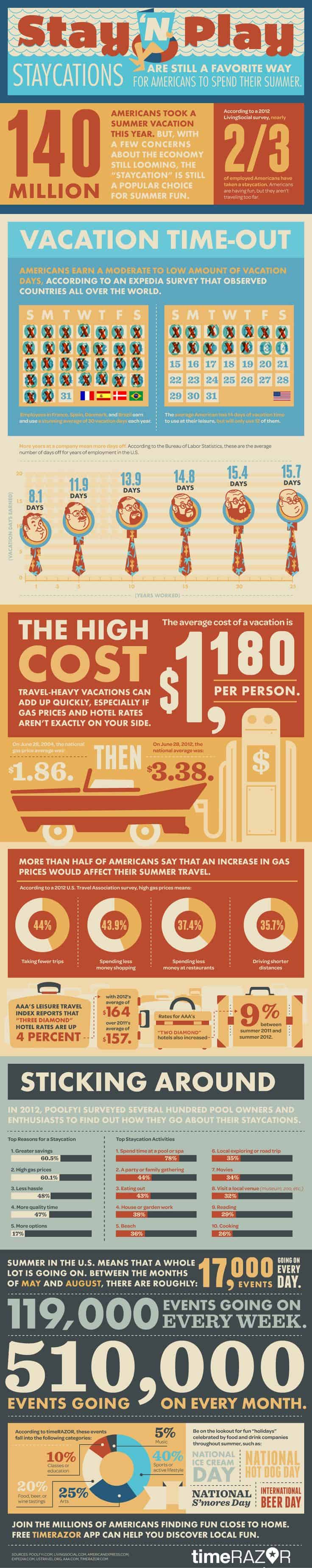 Vacation or staycation infographic