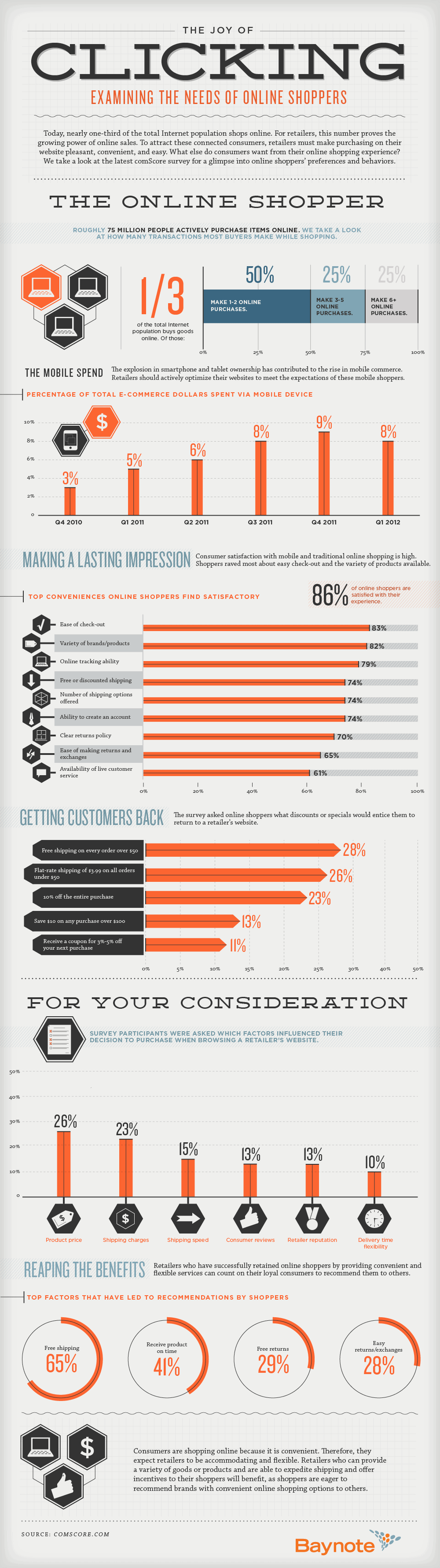 Joy of Clicking Infographic