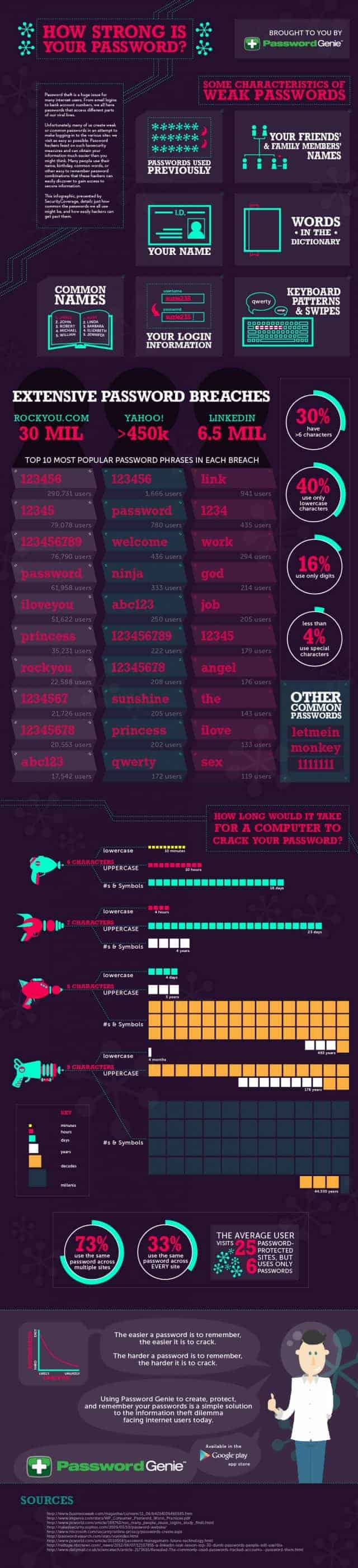 How Strong is Your Password