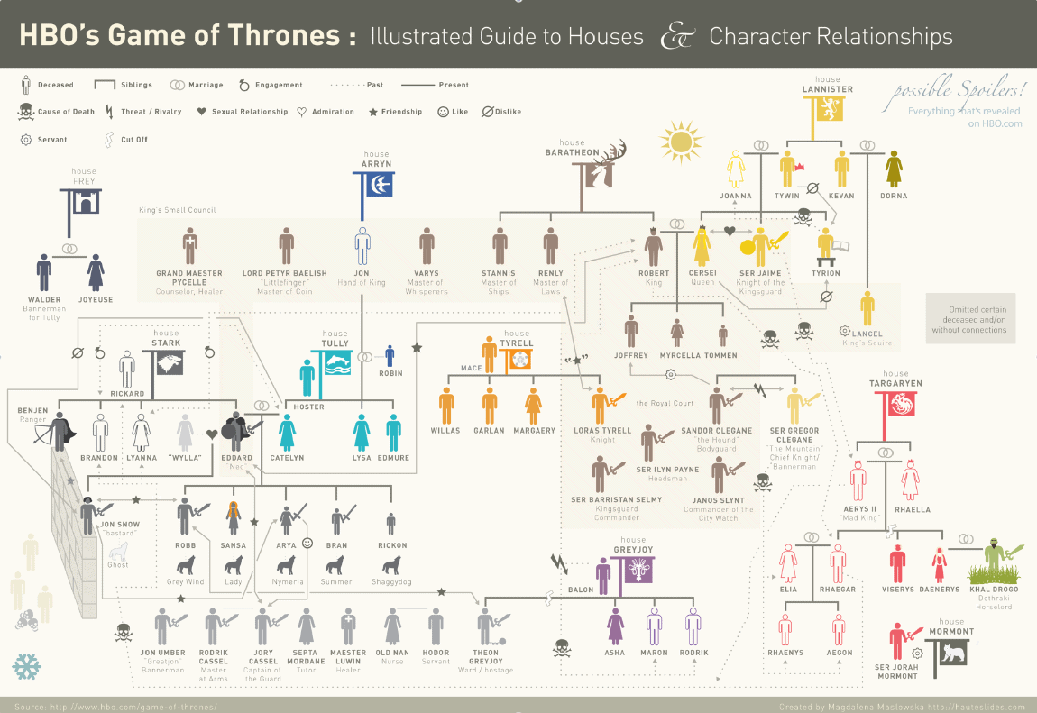 Illustrated Guide to Houses and Character Relationships