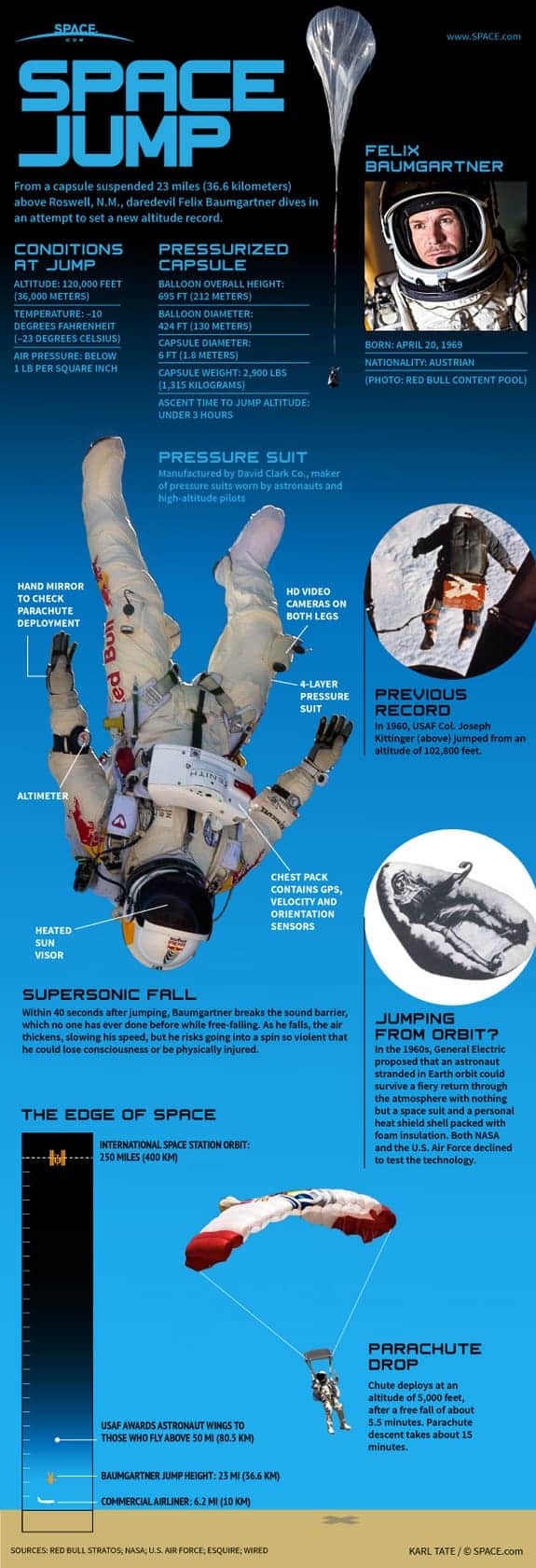 Felix Baumgartner Space Jump