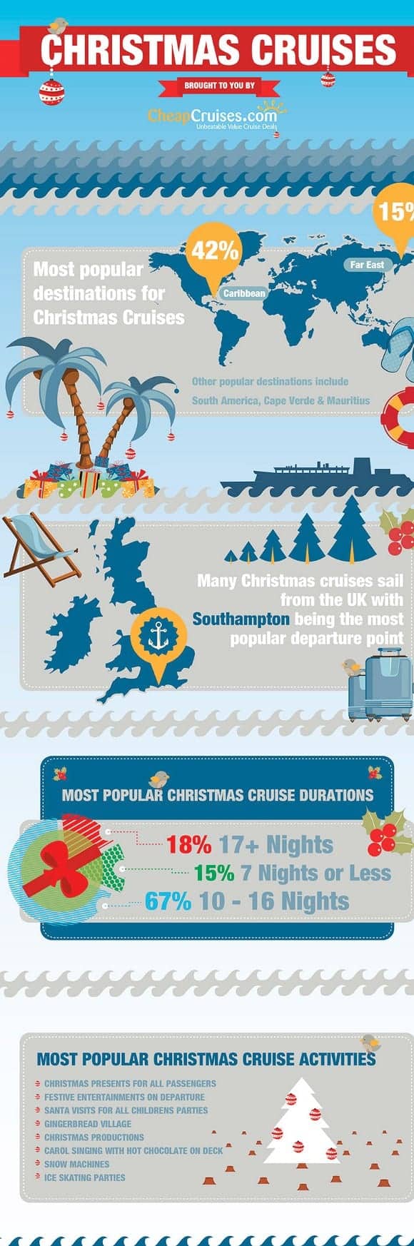 Christmas Cruises