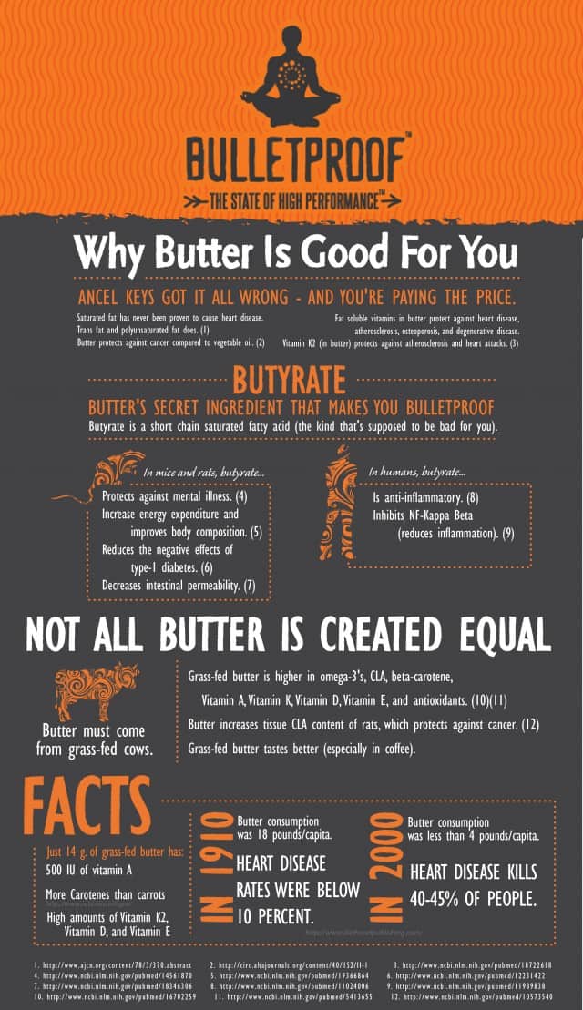 Why Butter is Good for You