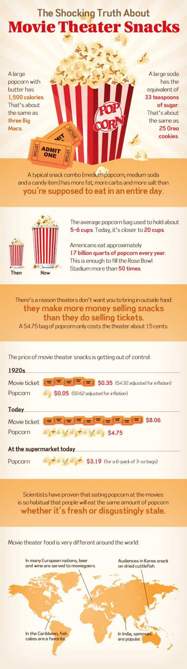 Cinema Snacks