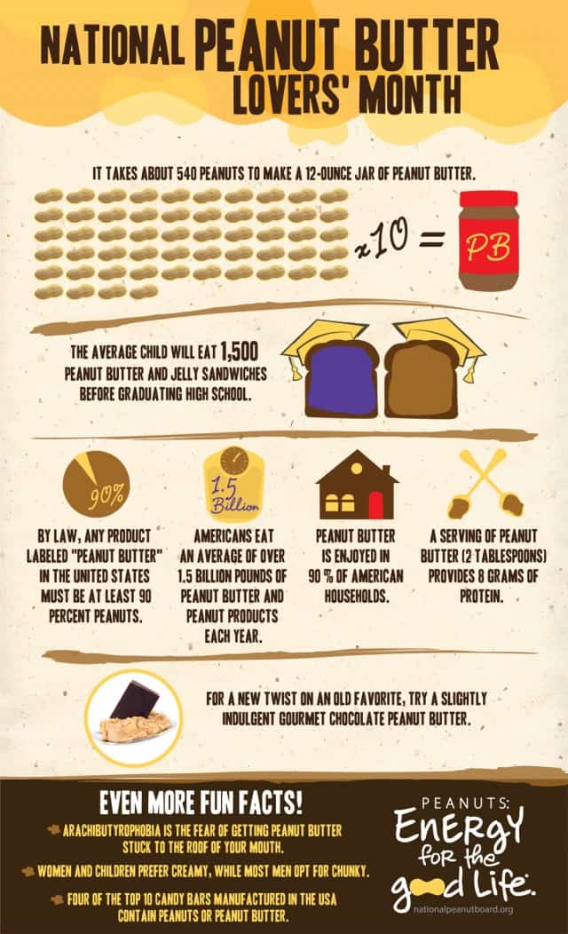 Guide to National Peanut Butter Month