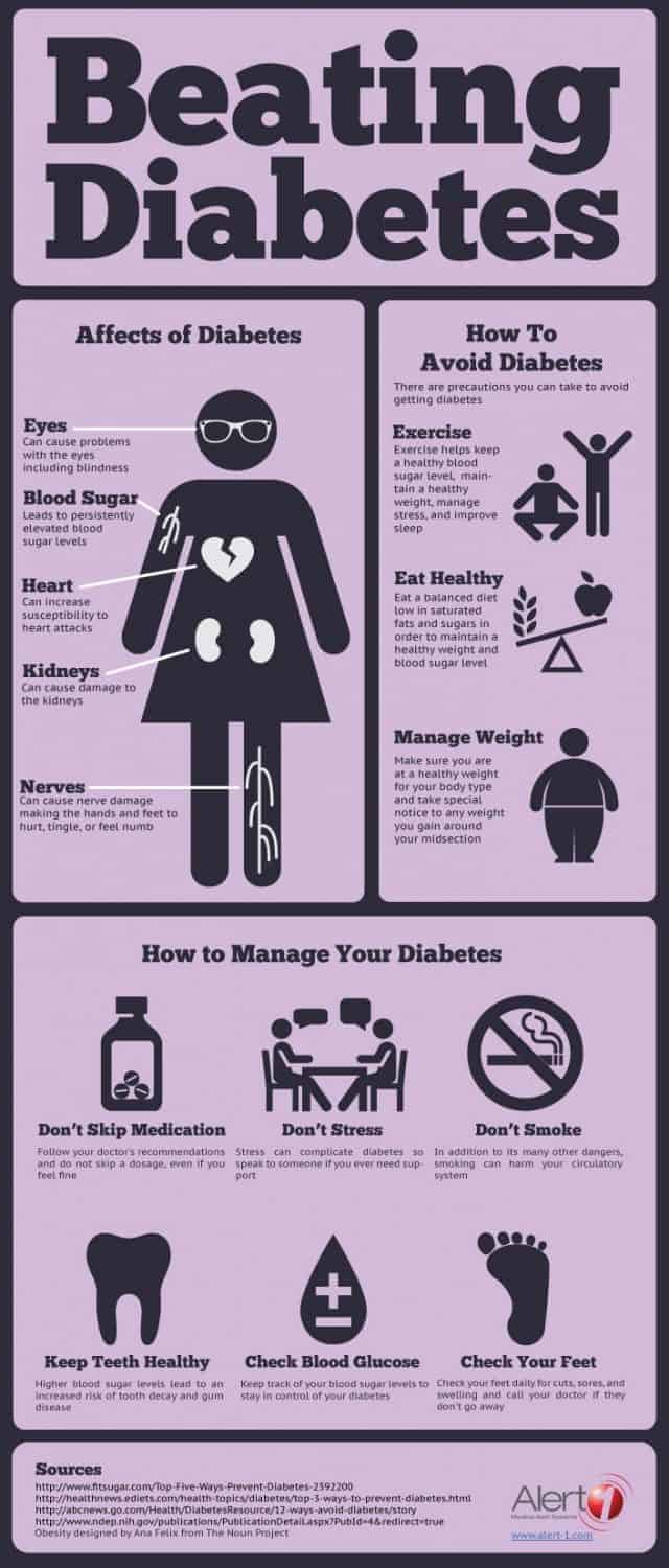 Beating Diabetes