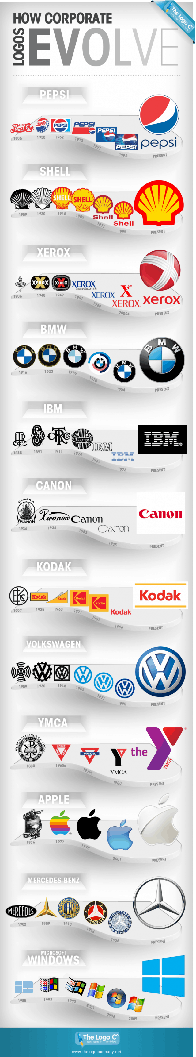 How Corporate Logos Evolve