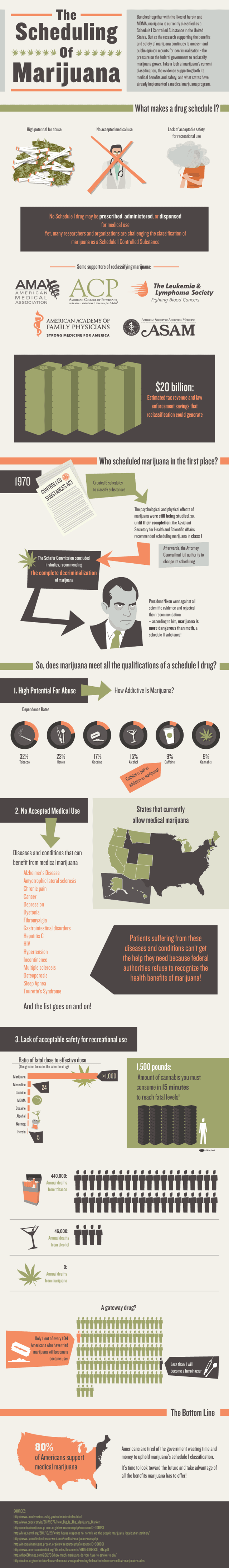 Scheduling of Marijuana