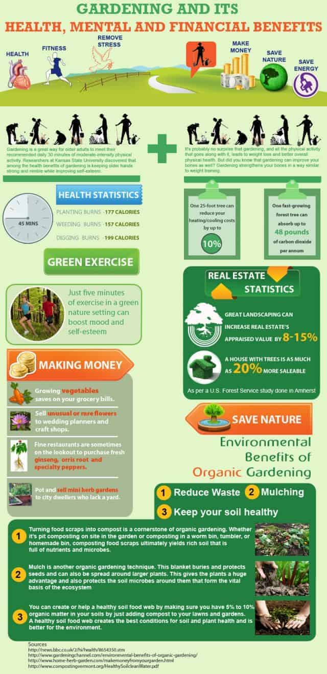 Benefits of Gardening