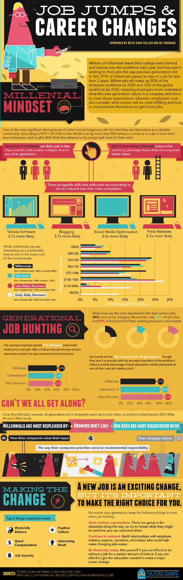 Job Jumps and Career Changes