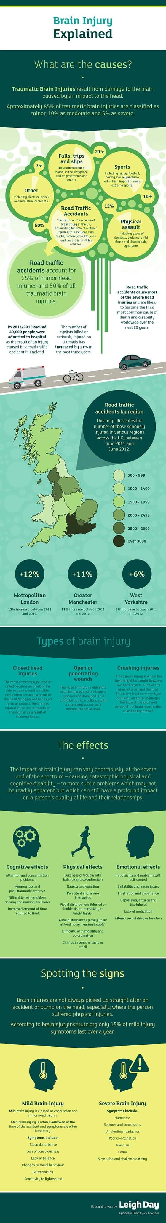 Brain Injury Explained