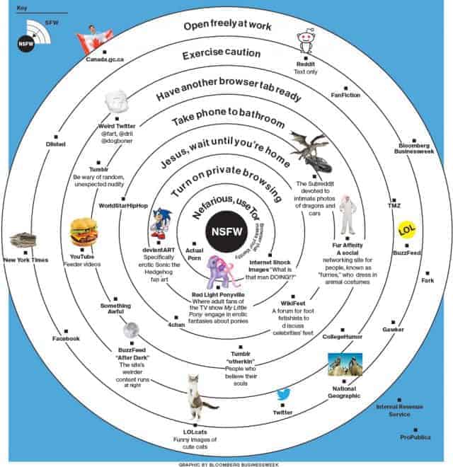 How To Navigate The Internet At Work