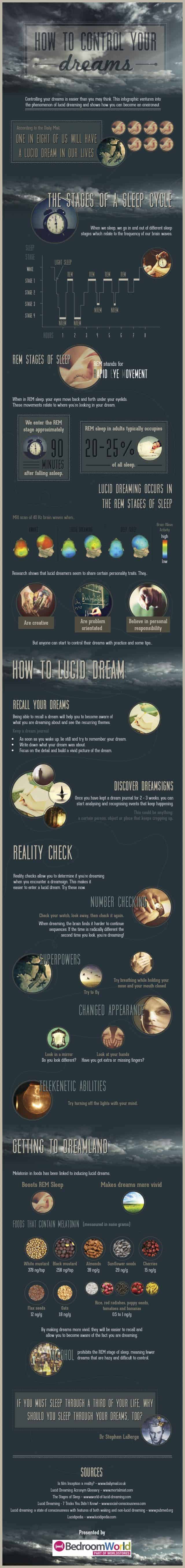 How to Control Your Dreams