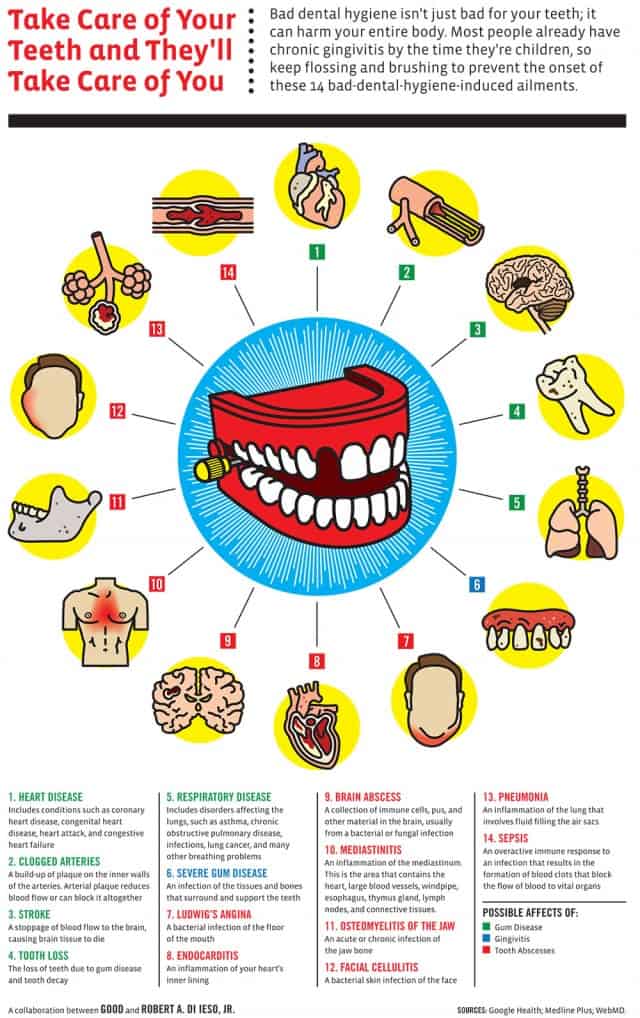 Healthy Teeth & Healthy You