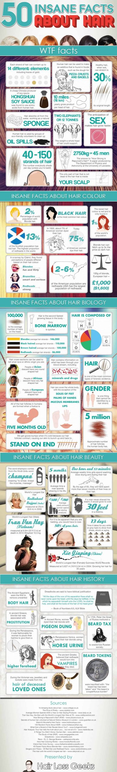 50 insane facts about hair