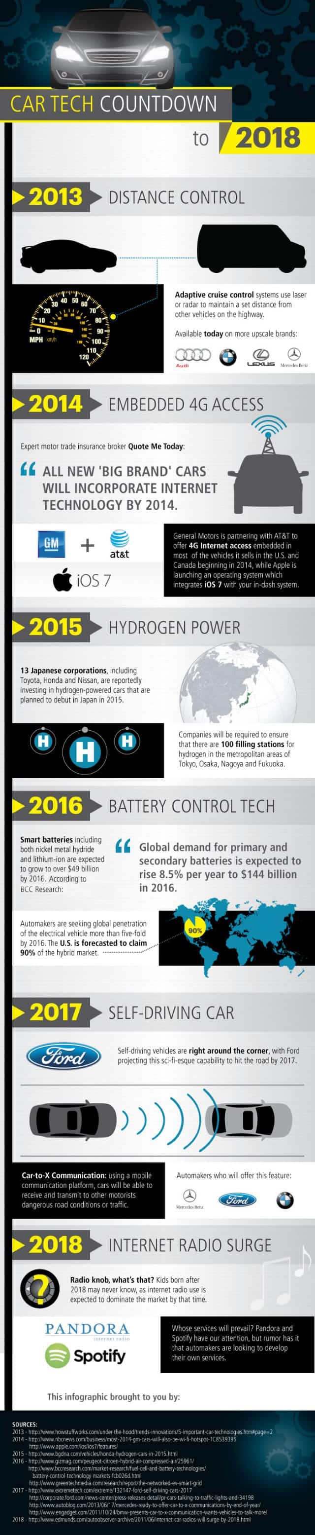 Car Tech Countdown to 2018