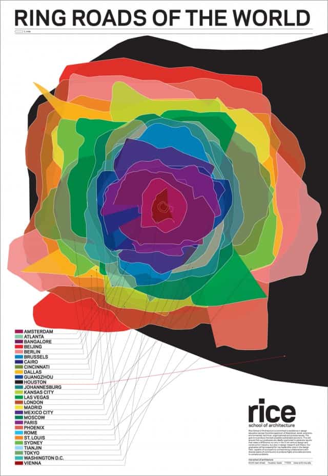 Ring Roads of the World