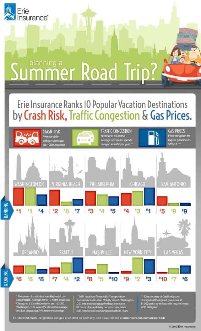 Planning A Summer Road Trip