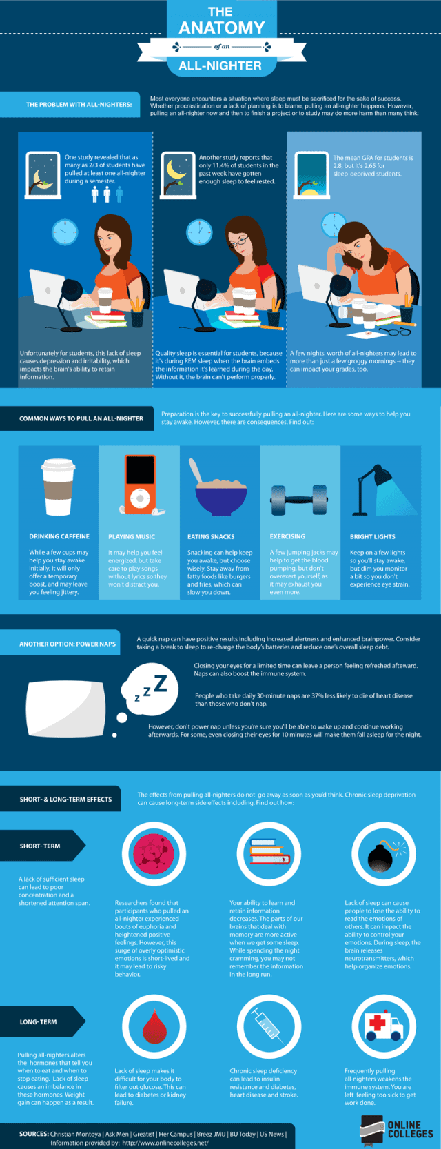 Anatomy of an All Nighter Infographic