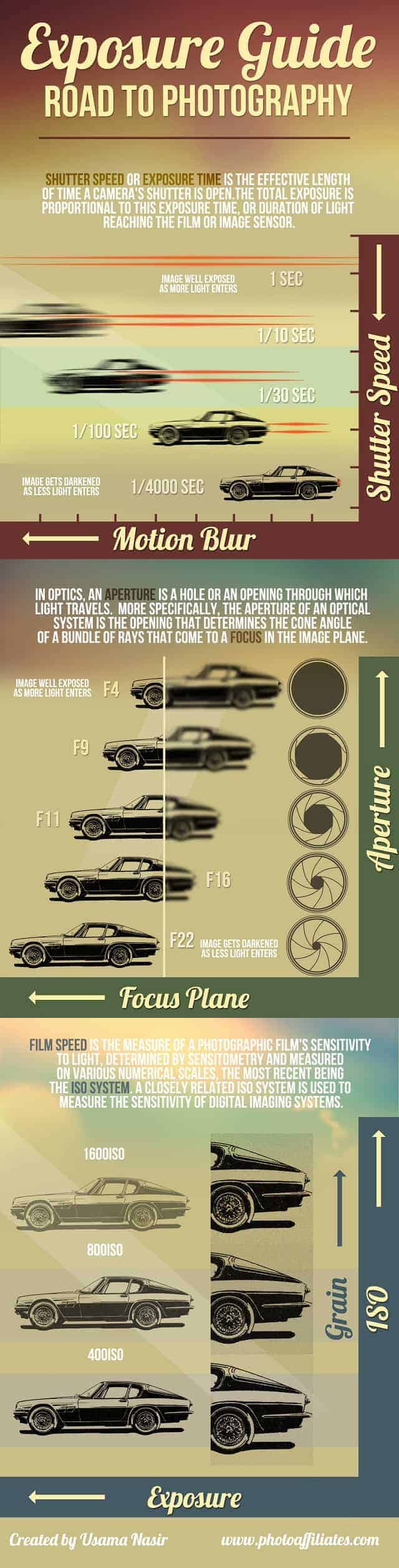 Exposure Guide Road to Photography