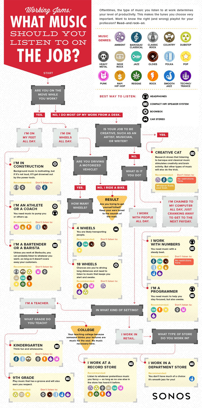 Daily Music Horoscope Infographic