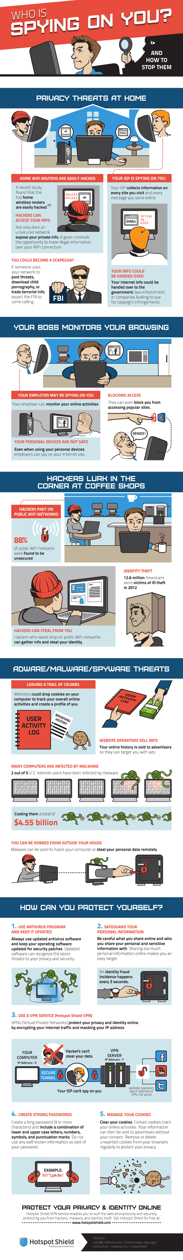 Who is Spying on You Infographic