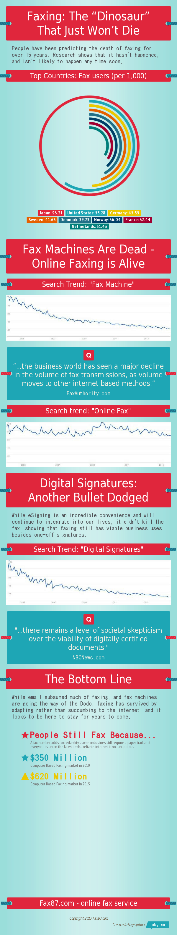 Faxing Infographic