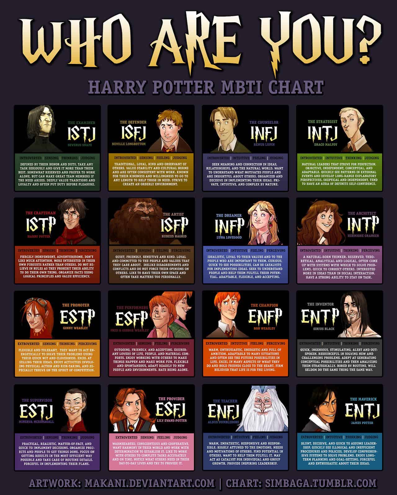 Harry Potter characters as Myers briggs personality