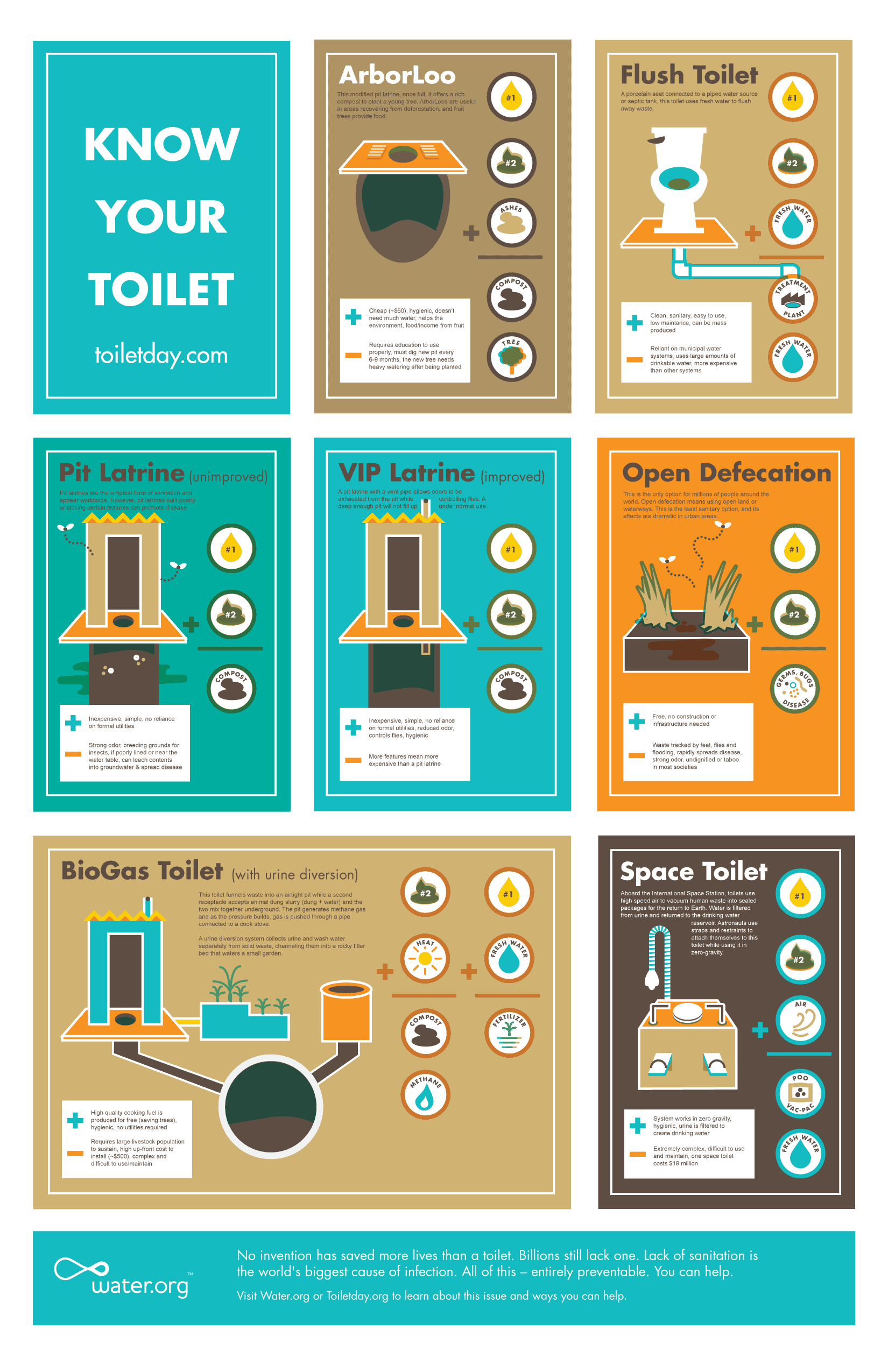 Know Your Toilet