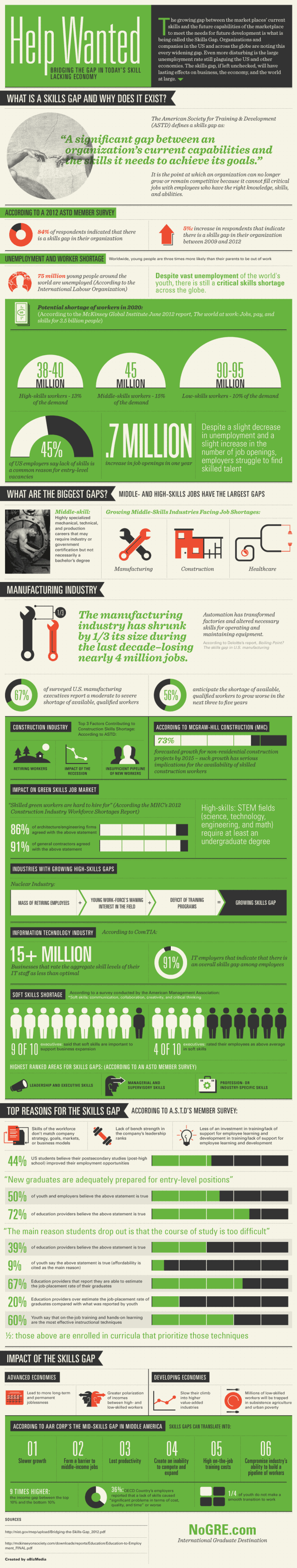 Bridging the Gap in Today's Skill Lacking Economy