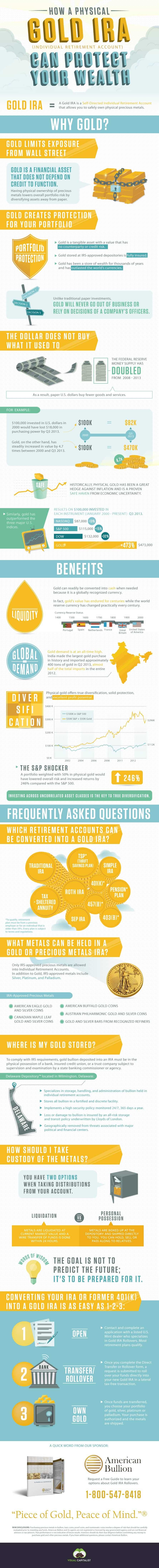 How A Physical Gold IRA Can Protect Your Wealth