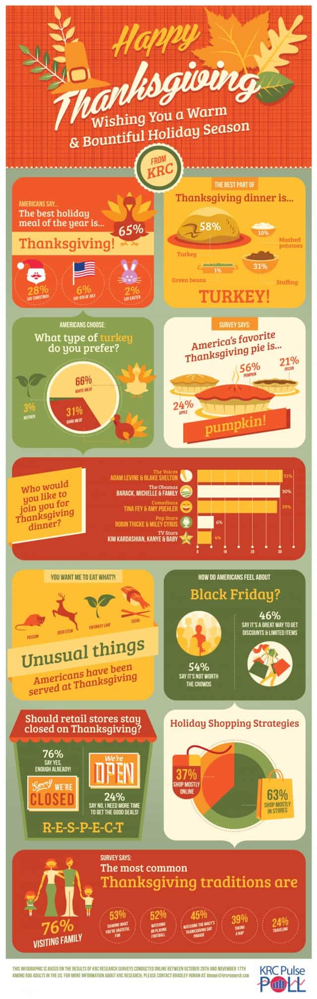 Happy Thanksgiving Infographic