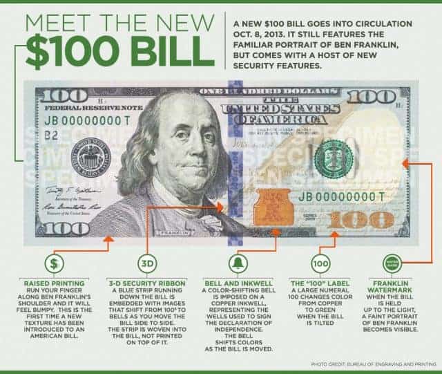 Meet the New 100 Dollar Bill