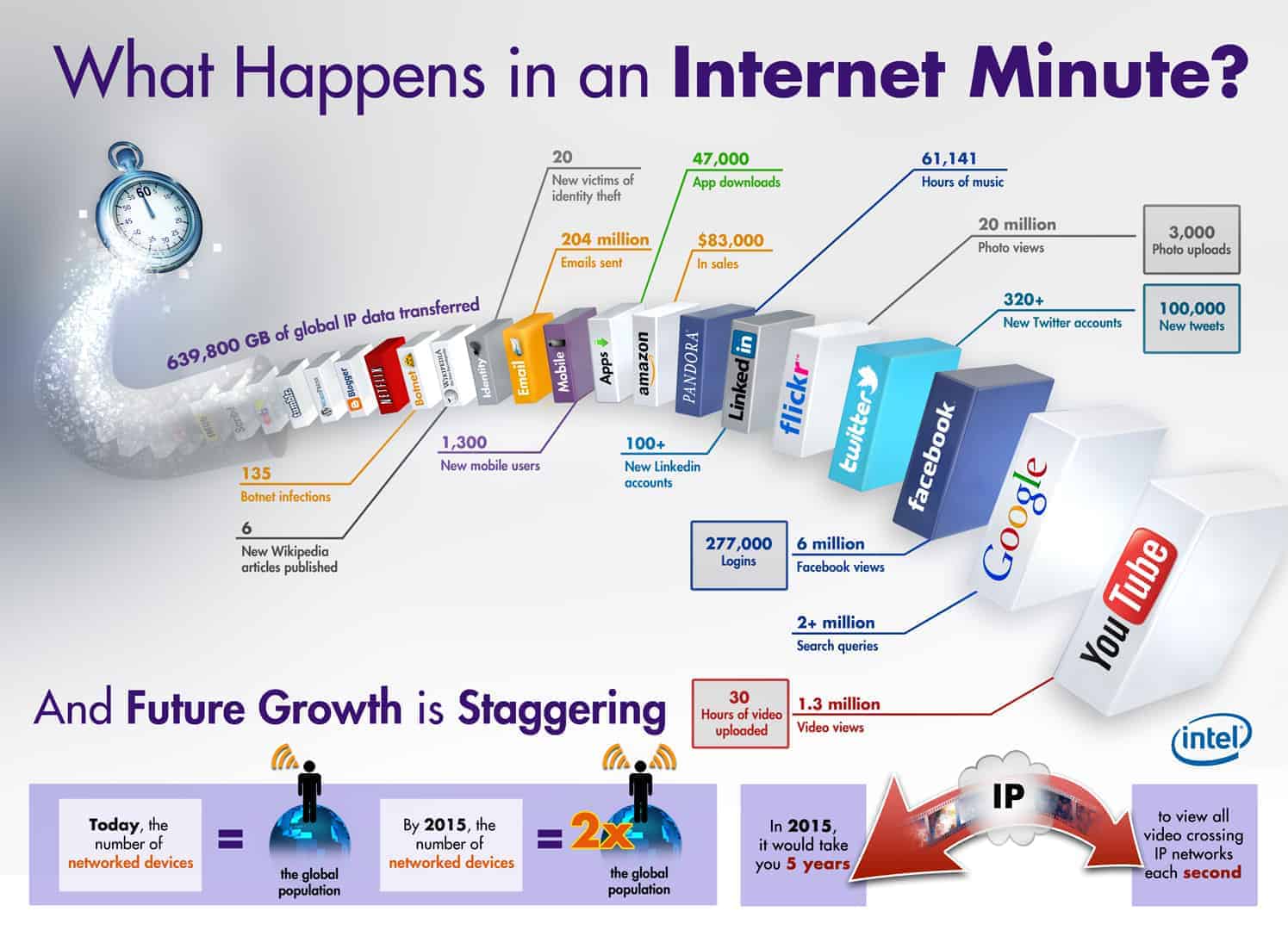 What Happens in an Internet Minute Infographic