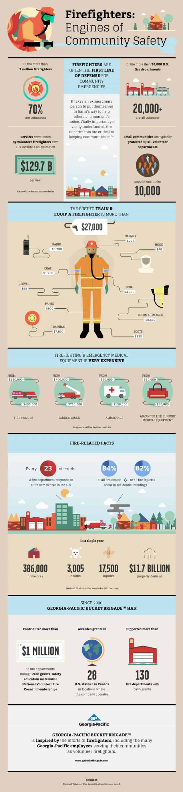 Firefighters Engines of Community Safety Infographic