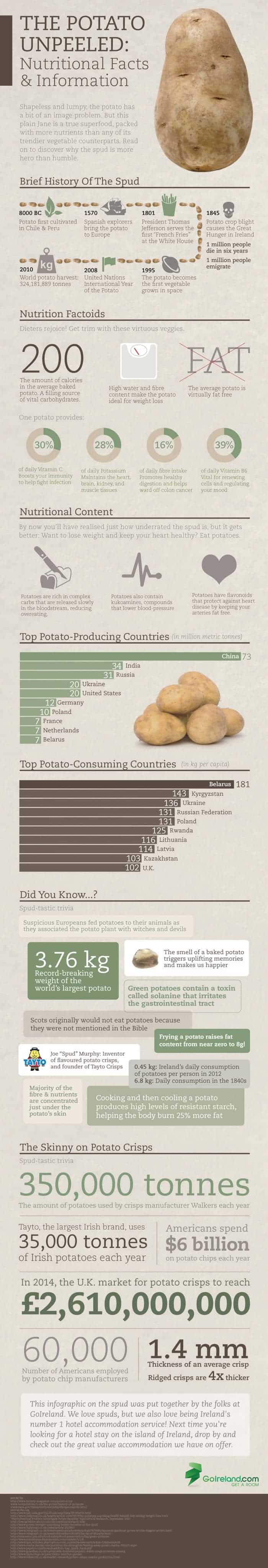 Potato Unpeeled Nutritional Facts & Information