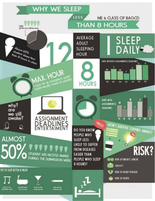 Why We Sleep Less Than 8 Hours Infographic