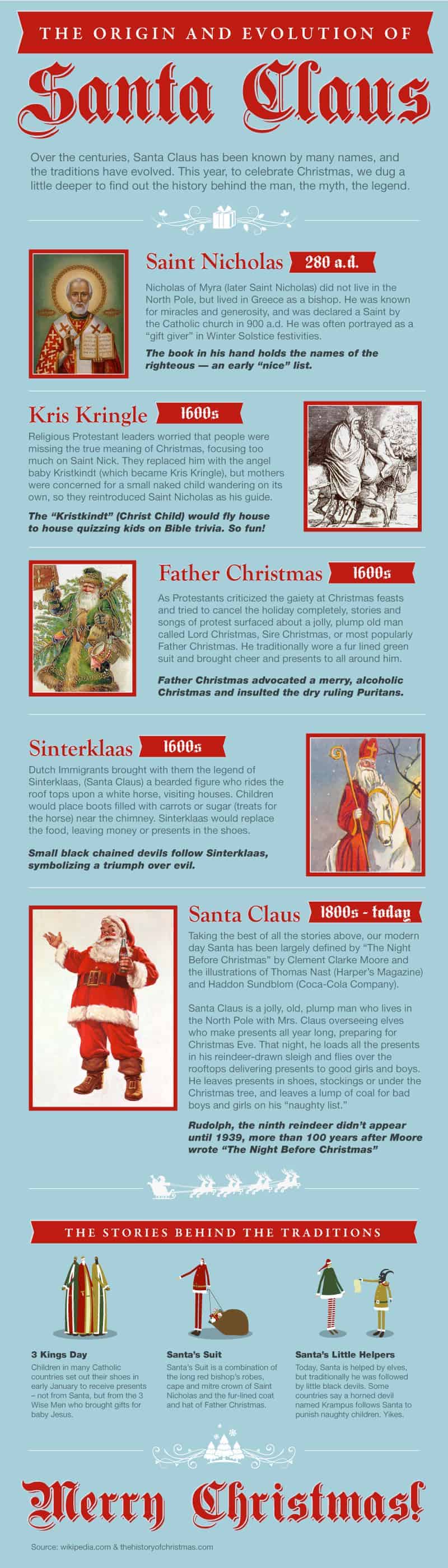 Origin and Evolution of Santa Claus Infographic