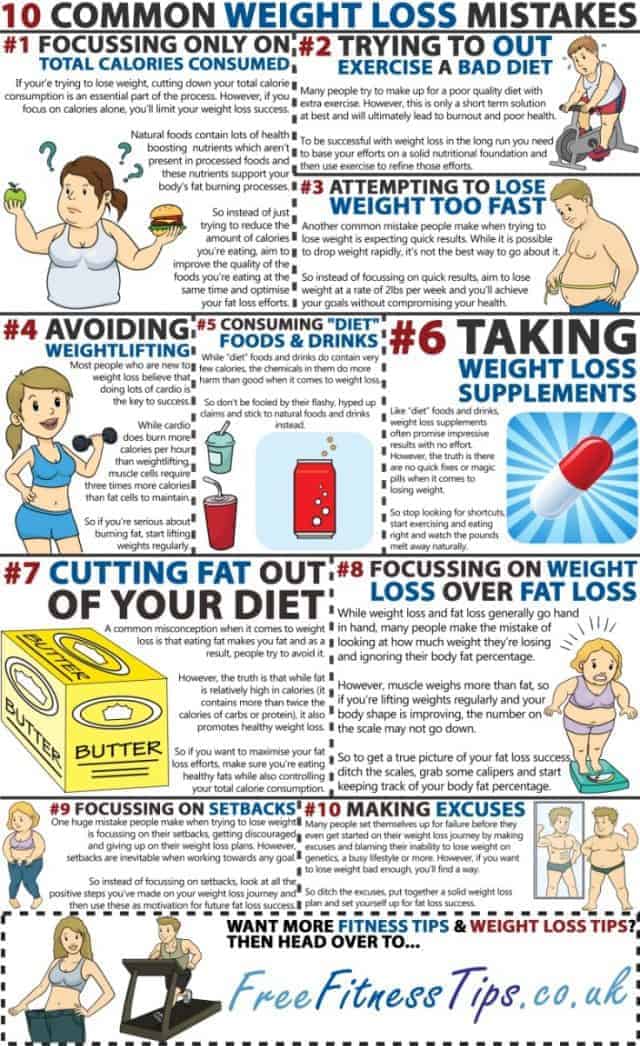 10 Common Weight Loss Mistakes Infographic