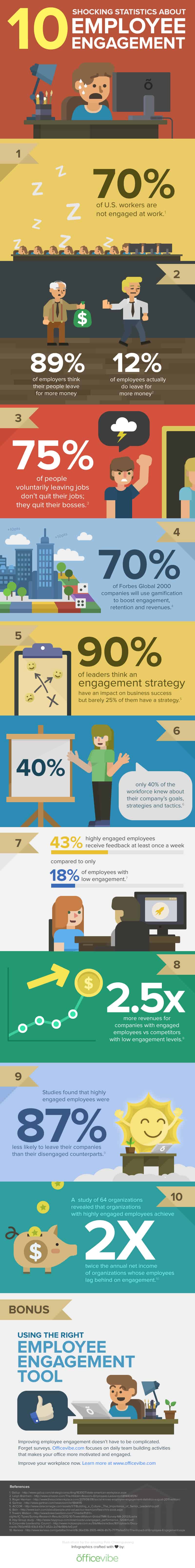 10 Shocking Statistics About Employee Engagement Infographic